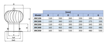SRC200AB - Drejelig aluminium sfærisk sokkel 200 mm med base